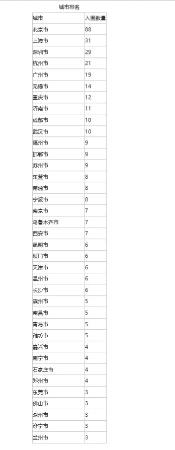 中国企业500强浙江上榜名单,中国企业500强杭州