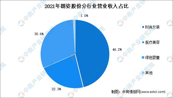 2023年中国医疗美容行业全景图谱,私密医疗美容行业的前景