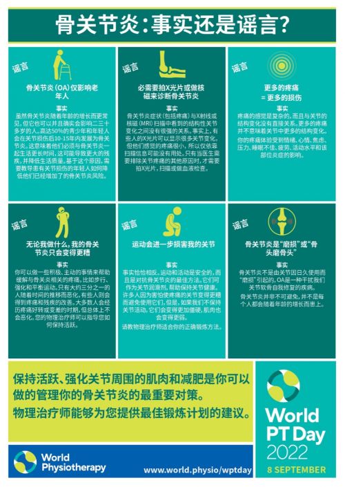 膝关节骨性关节炎的国际顶级治疗,骨性关节炎的物理治疗阶段