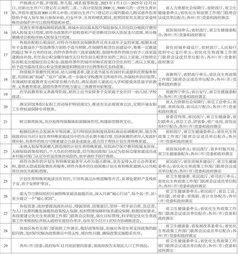云南二孩三孩补贴最新政策,云南三孩生育政策来了有什么奖励