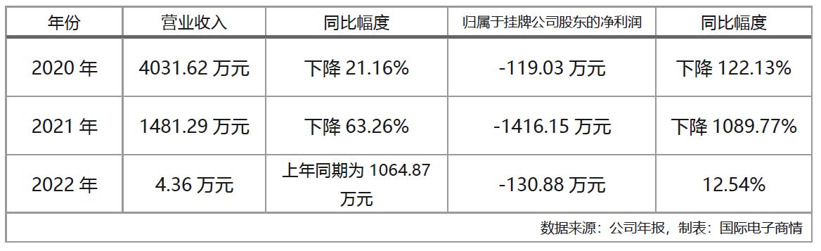 深圳led封装十大企业,深圳led封装的厂家