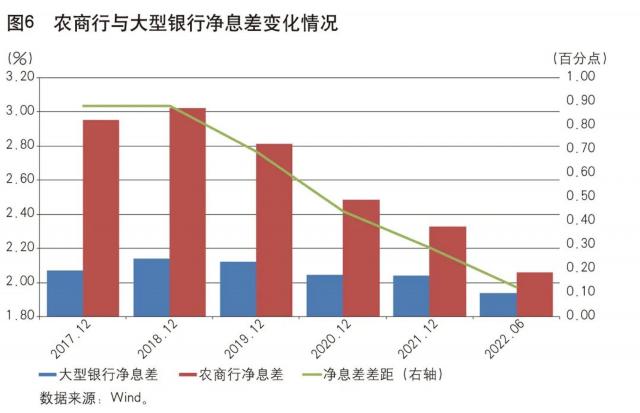 农商行如何更高质量发展,农商行网点转型发展的方向与措施