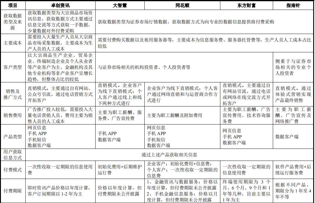 超募近2亿元，大宗商品信息服务商卓创资讯9月28日申购