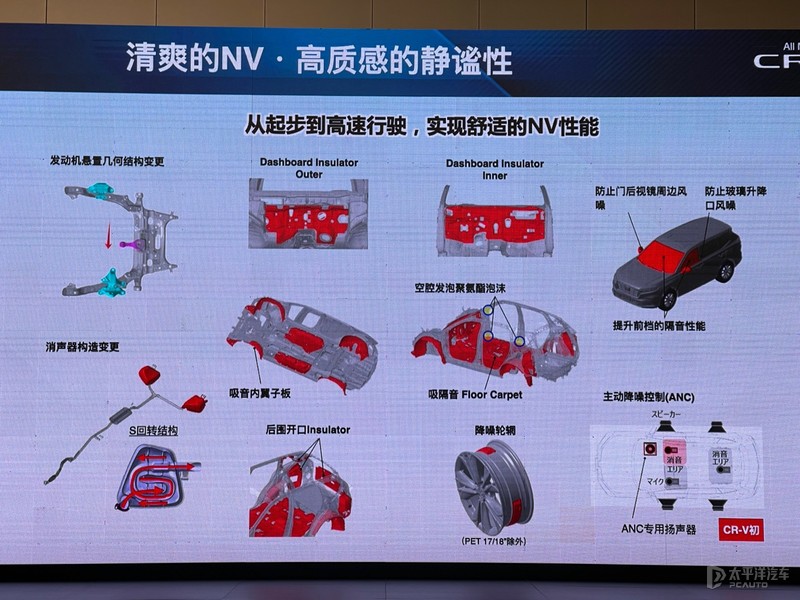 东本crv最新款,东本crv2021款混动买四驱有必要吗