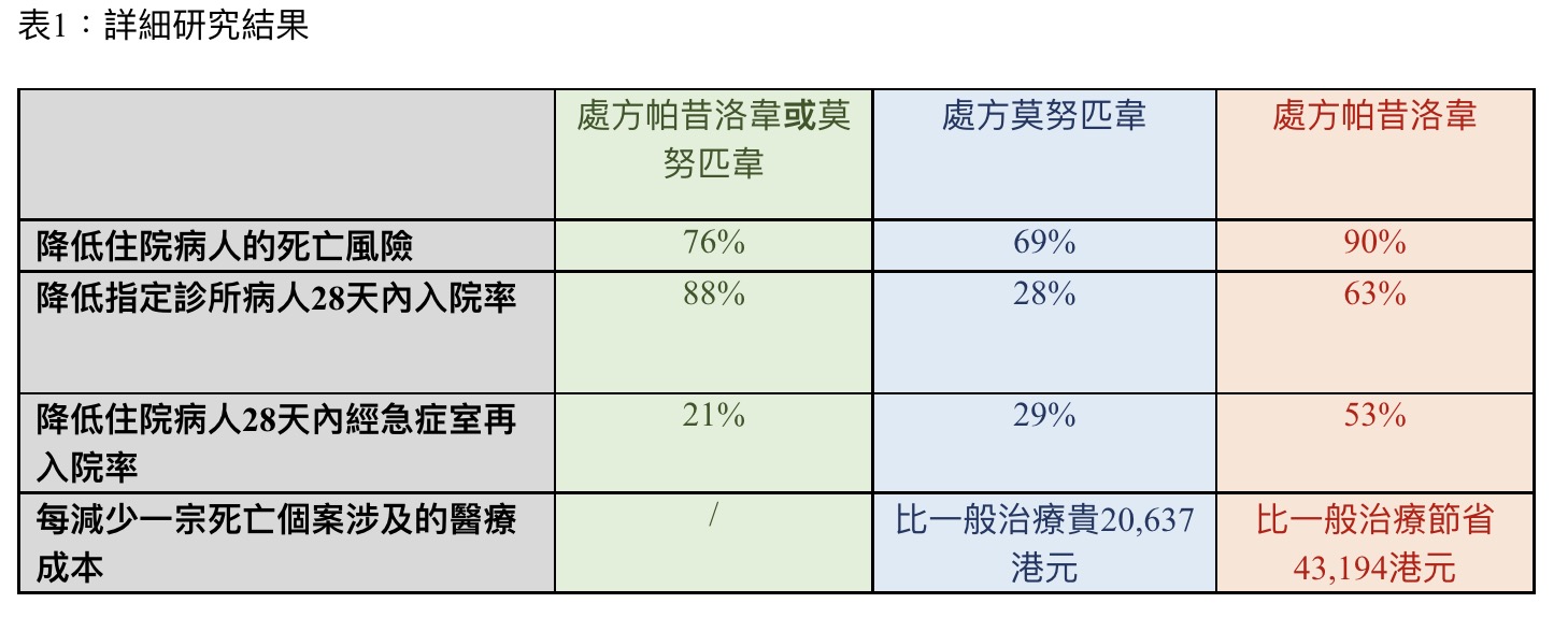 香港政府订购辉瑞新冠药,香港口服辉瑞新冠特效药