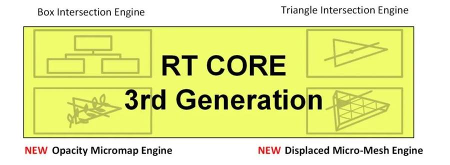 映众rtx3060ti冰龙超级版显卡,rtx映众双风4060ti曜夜x2怎么样