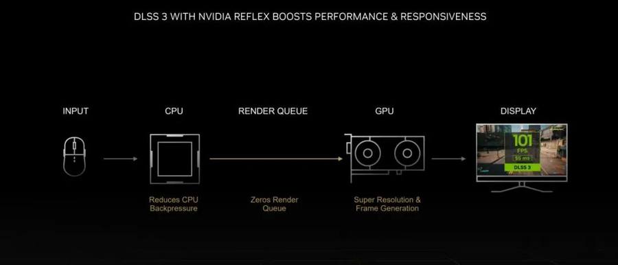 映众rtx3060ti冰龙超级版显卡,rtx映众双风4060ti曜夜x2怎么样