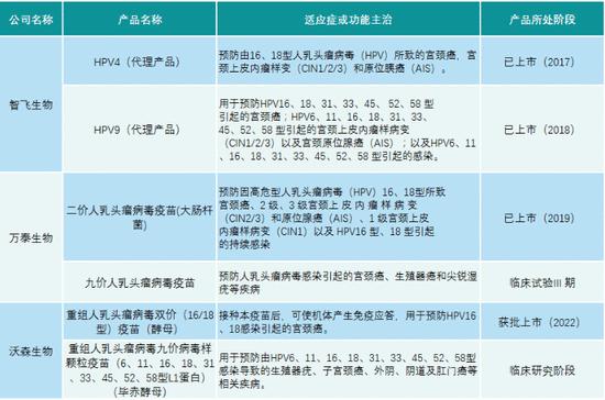万泰生物hpv市场占有率,万泰生物2023年净利预降超七成