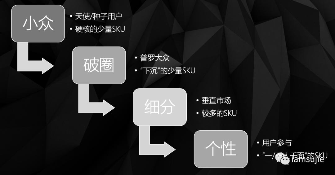 产品与市场匹配（PMF）的4个阶段，1种视角——小众