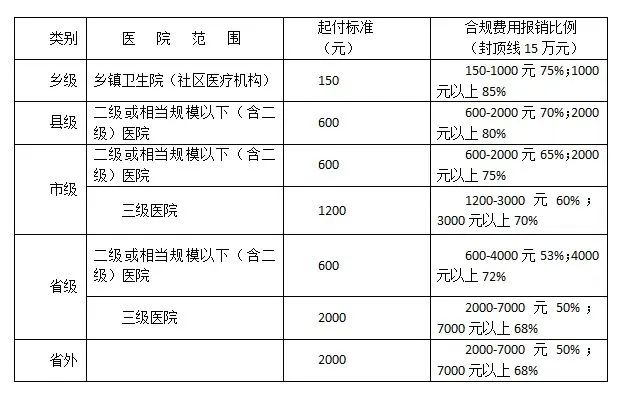 孟村城乡居民医疗保险如何交费,孟州市城镇居民医疗保险缴费标准