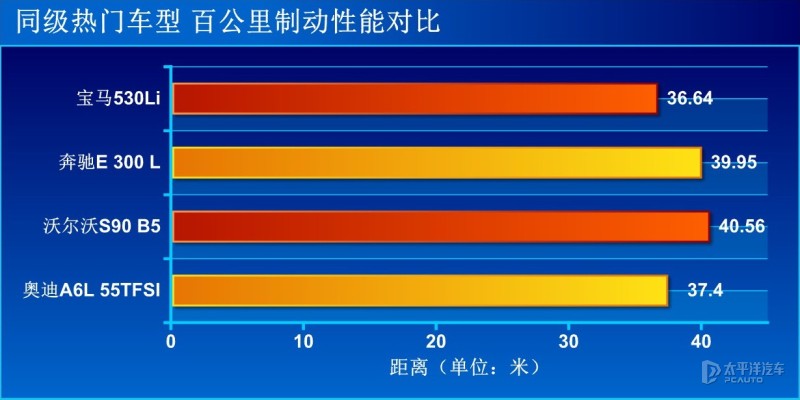 奥迪a6l55quattro旗舰动感测试,沉浸式体验21款奥迪a6l55tfsi