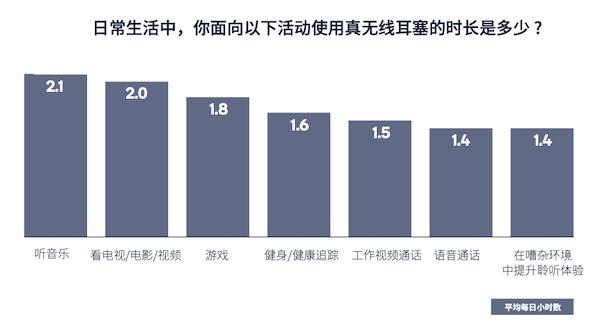 头戴式耳机音质极致体验,2019顶级真无线耳机音质排名