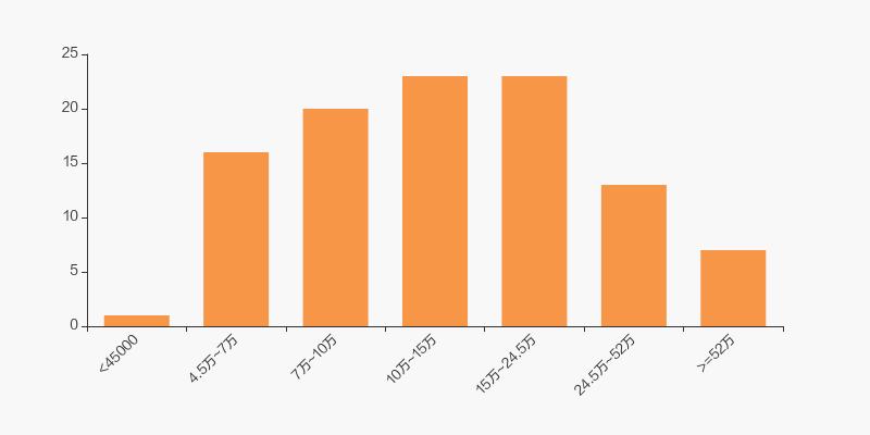汇嘉时代2021年财务,汇嘉时代上半年归母净利润