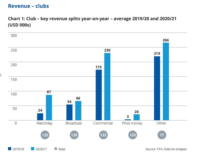 国际足联营收,国际足联500万奖金中国女足