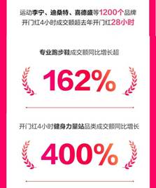 京东2018业务大爆发,京东新百货既好又全面