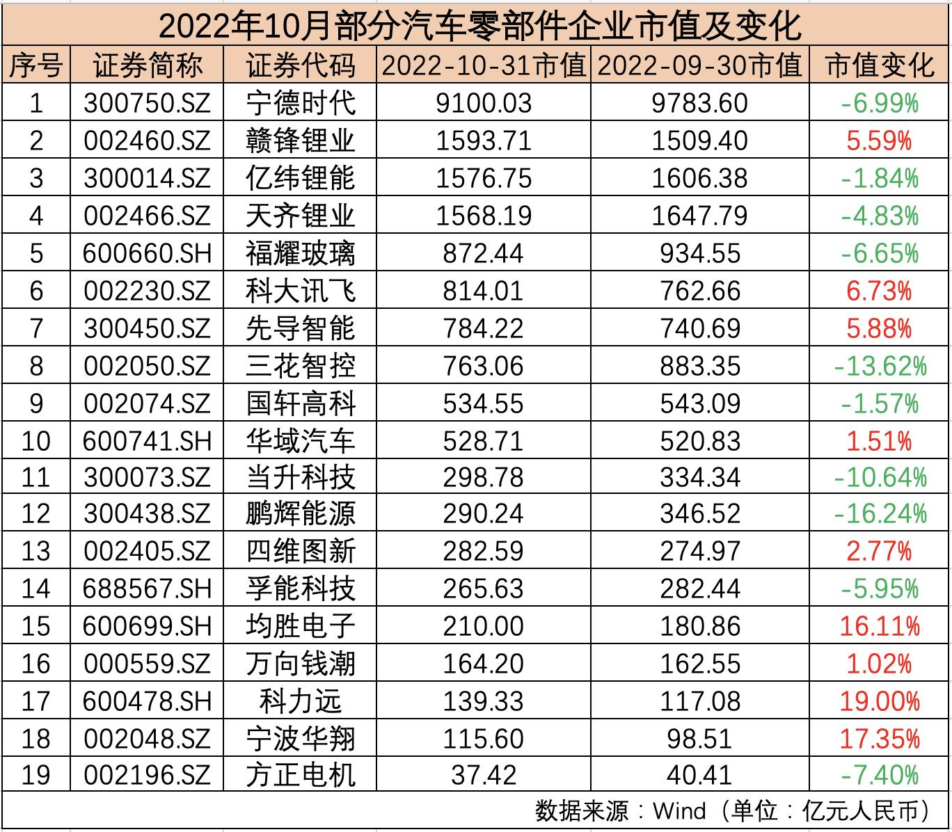 2020年汽车市值排行榜,2019汽车企业市值排行榜