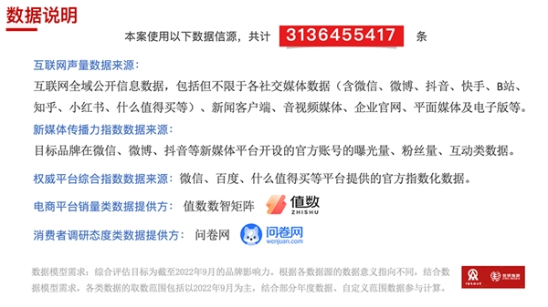 世研指数报告发布2022中国卫浴品牌影响力50强