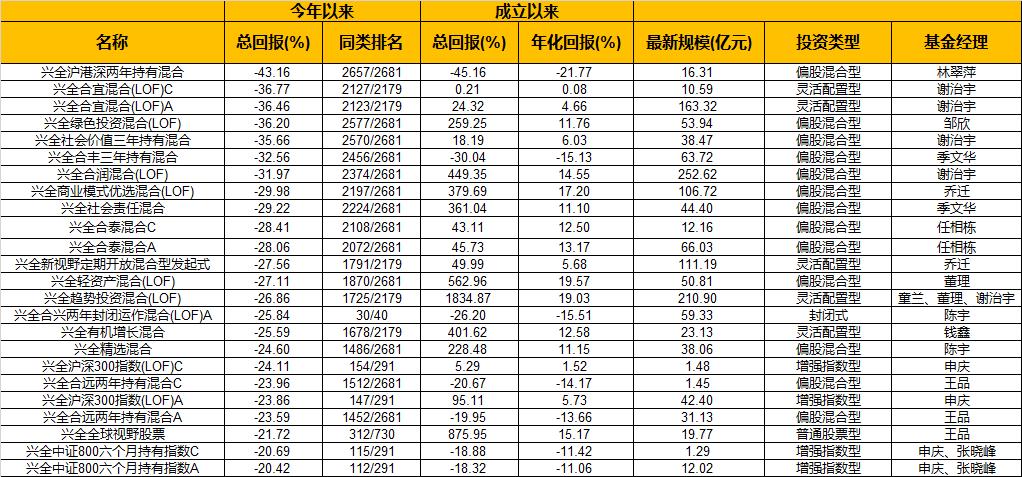 公募基金超额收益增强型指数基金,公募基金投资白皮书