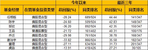 公募基金超额收益增强型指数基金,公募基金投资白皮书