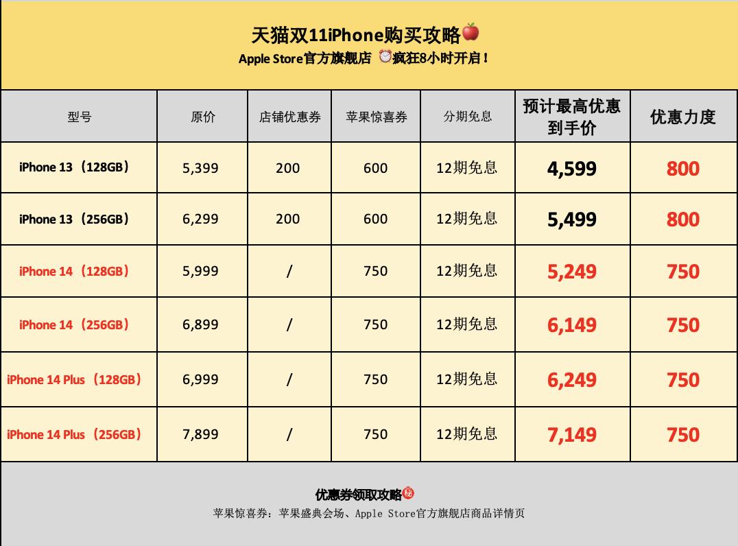天猫双11最后冲刺,今年的天猫双11如何更优惠