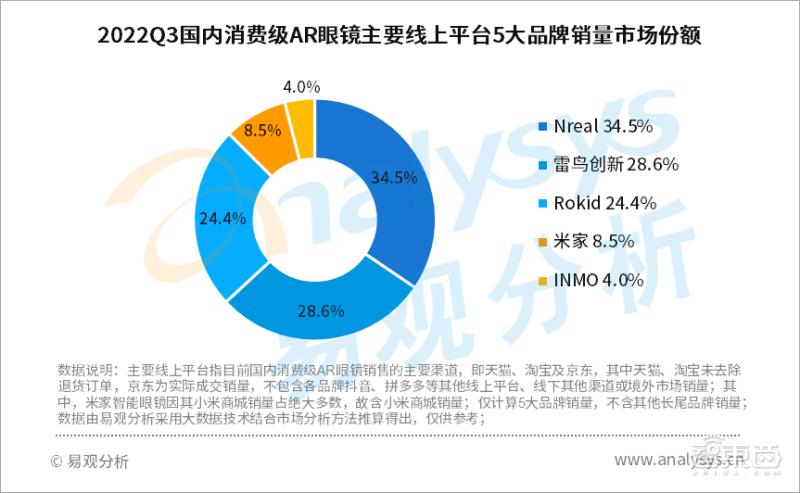 元宇宙vr一体机龙头,元宇宙vr医疗
