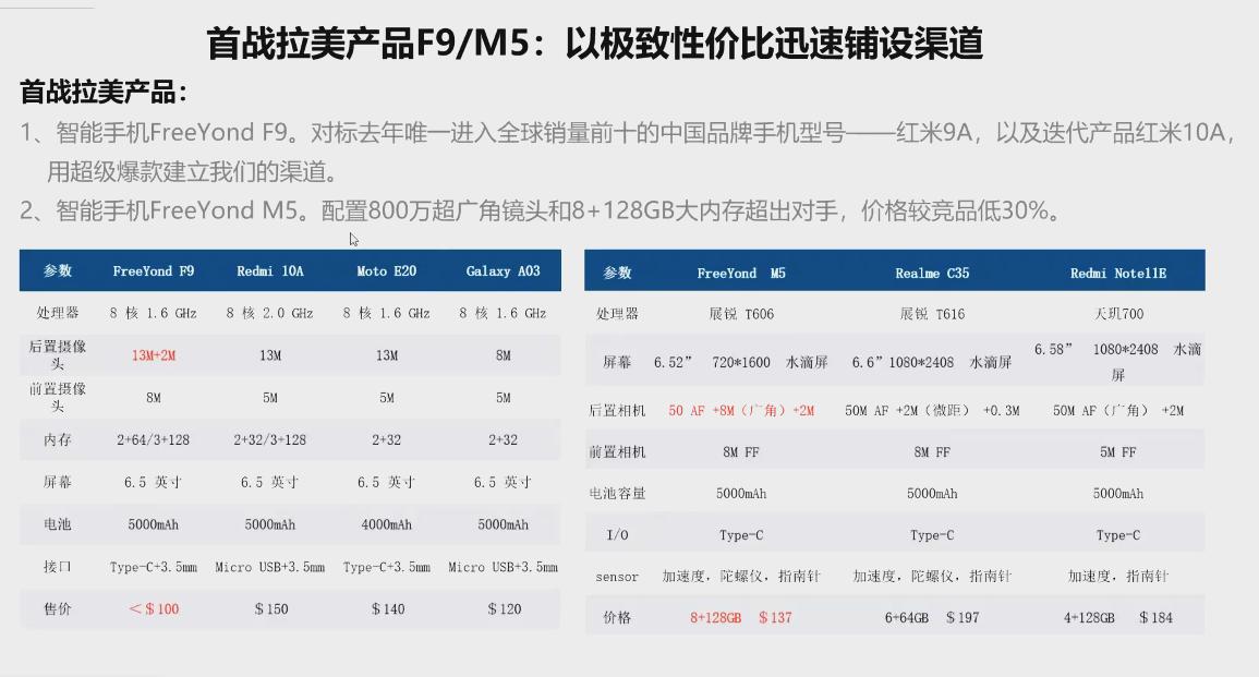 FreeYond俞雷：手机行业只有新陈代谢，没有王者归来