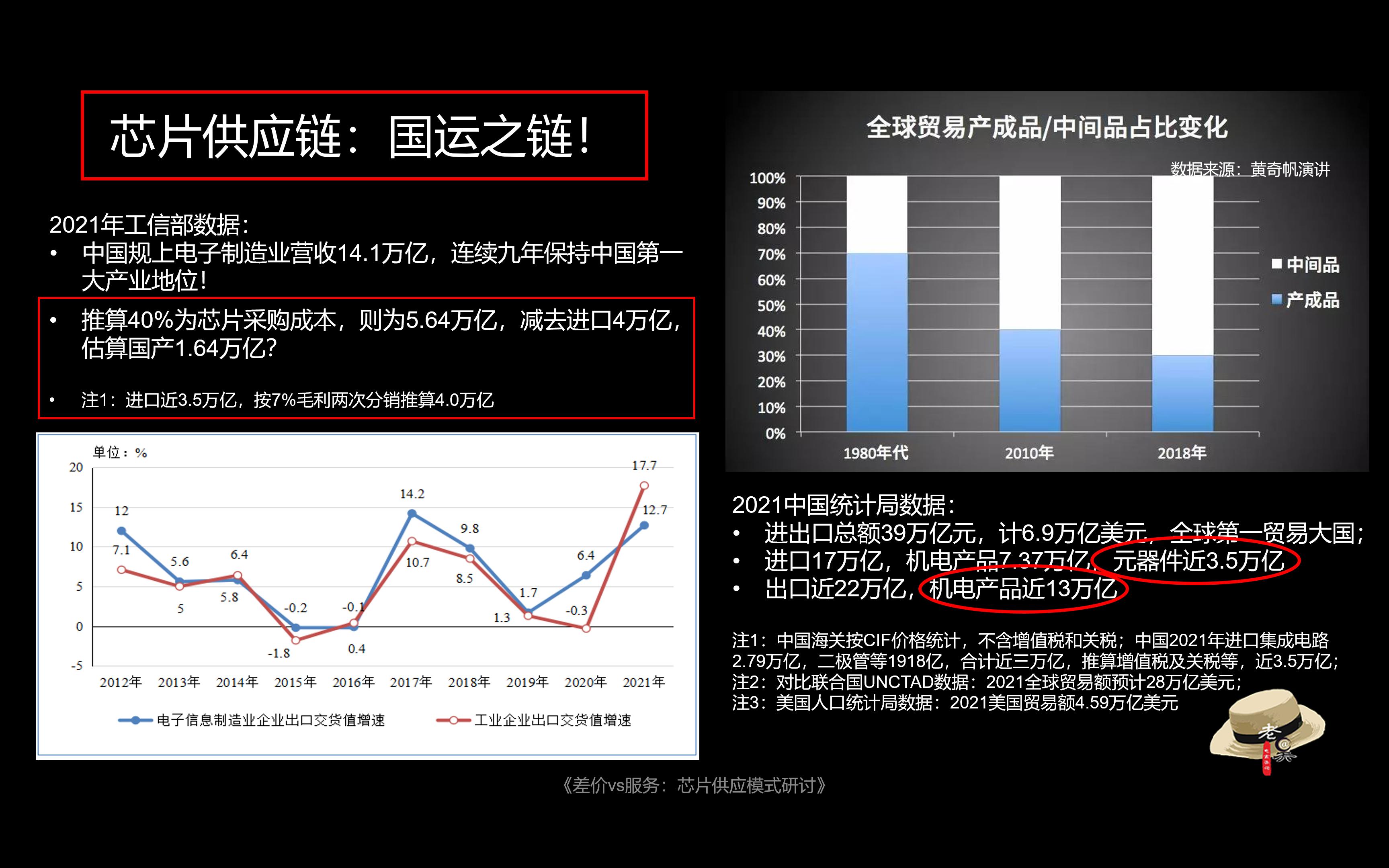 差价跟价差区别,芯片供应商营销模式