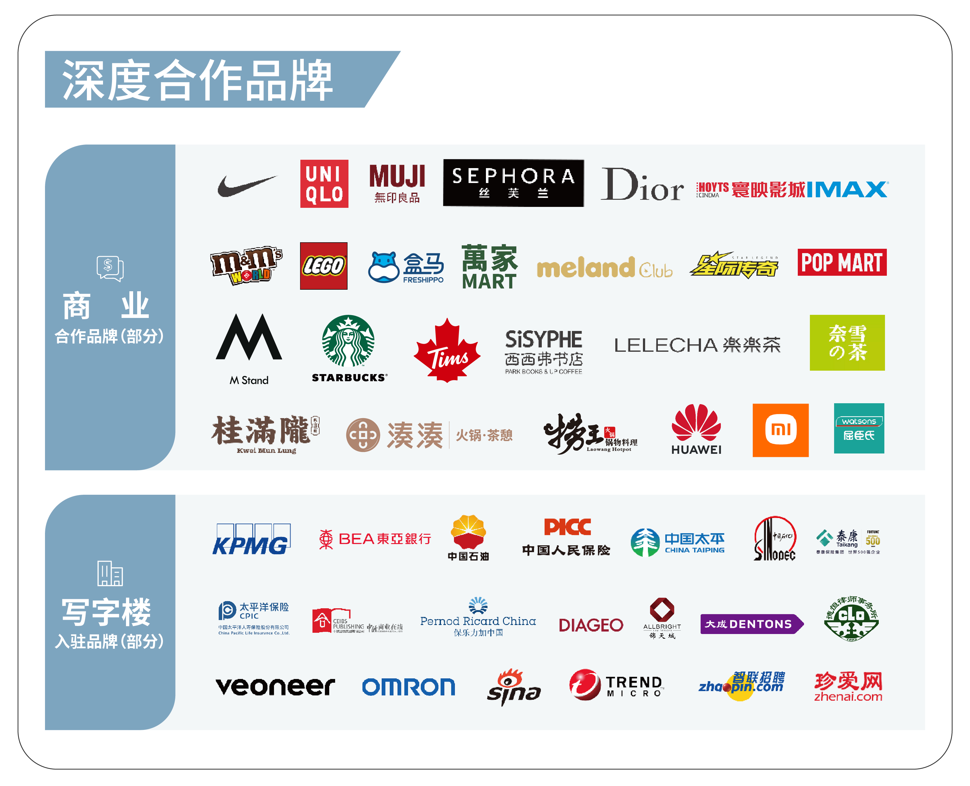 世茂地产未来5年的走势,世茂商业地产