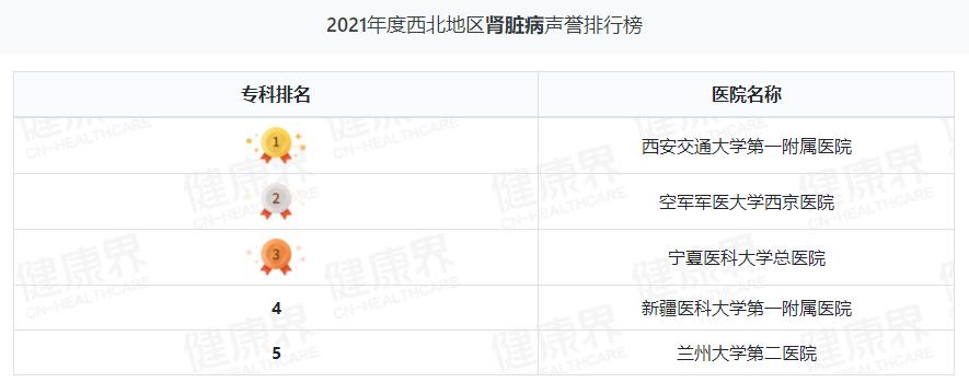 兰大二院是甘肃省最好的医院吗,兰州大学第二医院全国排名
