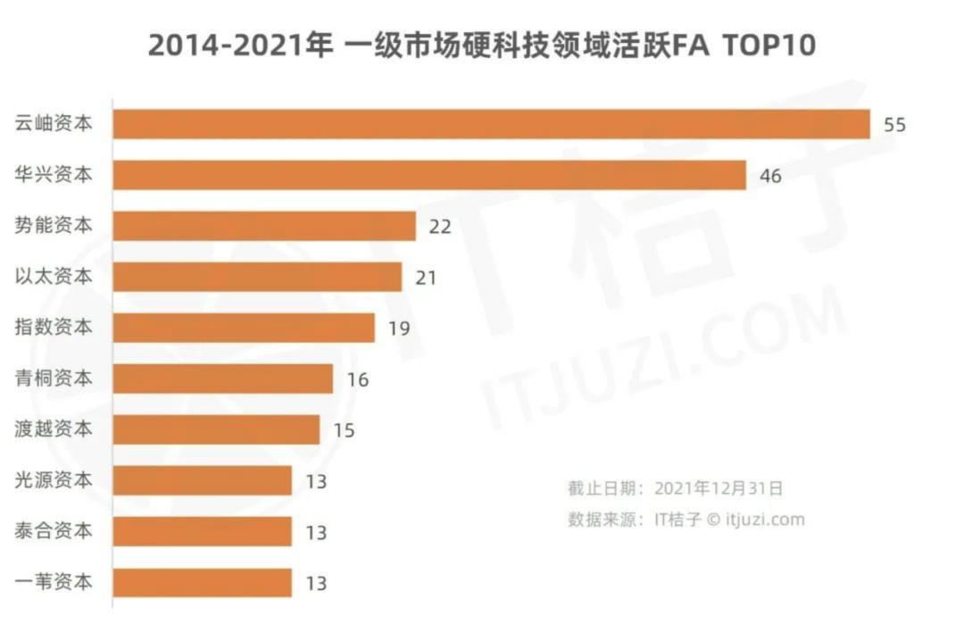 FA的盛宴：资本寒冬，他们却在狂欢
