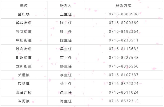 武汉宫颈癌免费筛查截止时间,荆州市现在有宫颈癌筛查免费吗