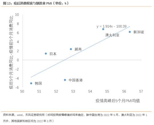 奥密克戎流行期间，消费会如何表现呢？