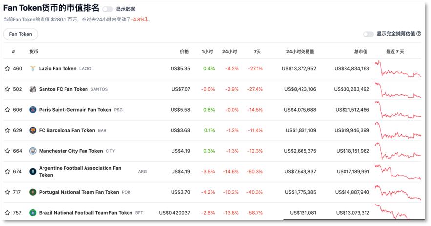世界杯被四大力量掌控,世界杯被众多俱乐部看中