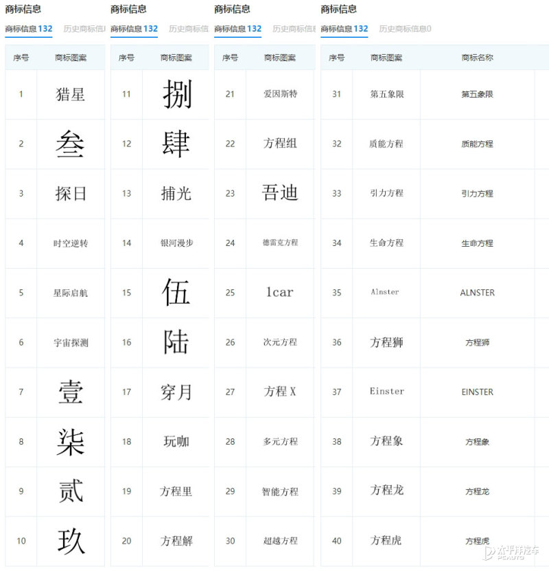 比亚迪新款r1,比亚迪最新车型对标奔驰
