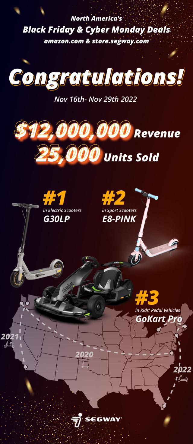 7天总销售额,7天销售额400万