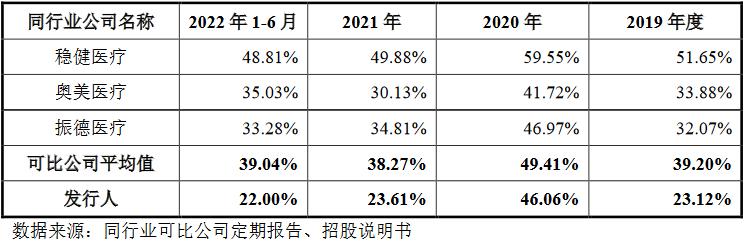 健尔康年营收净利润,健尔康季报