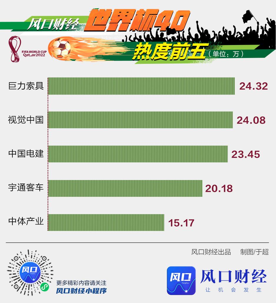 世界杯啤酒股创辉煌,世界杯青岛啤酒2024