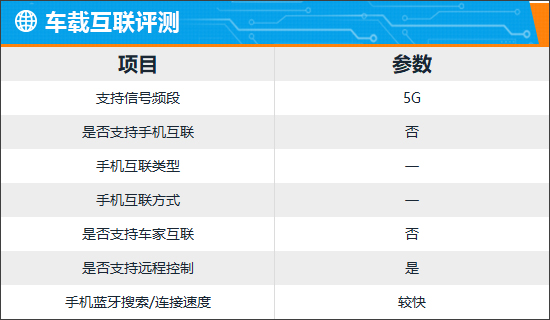 2022蔚来et7售价下调,蔚来et7车机叫什么