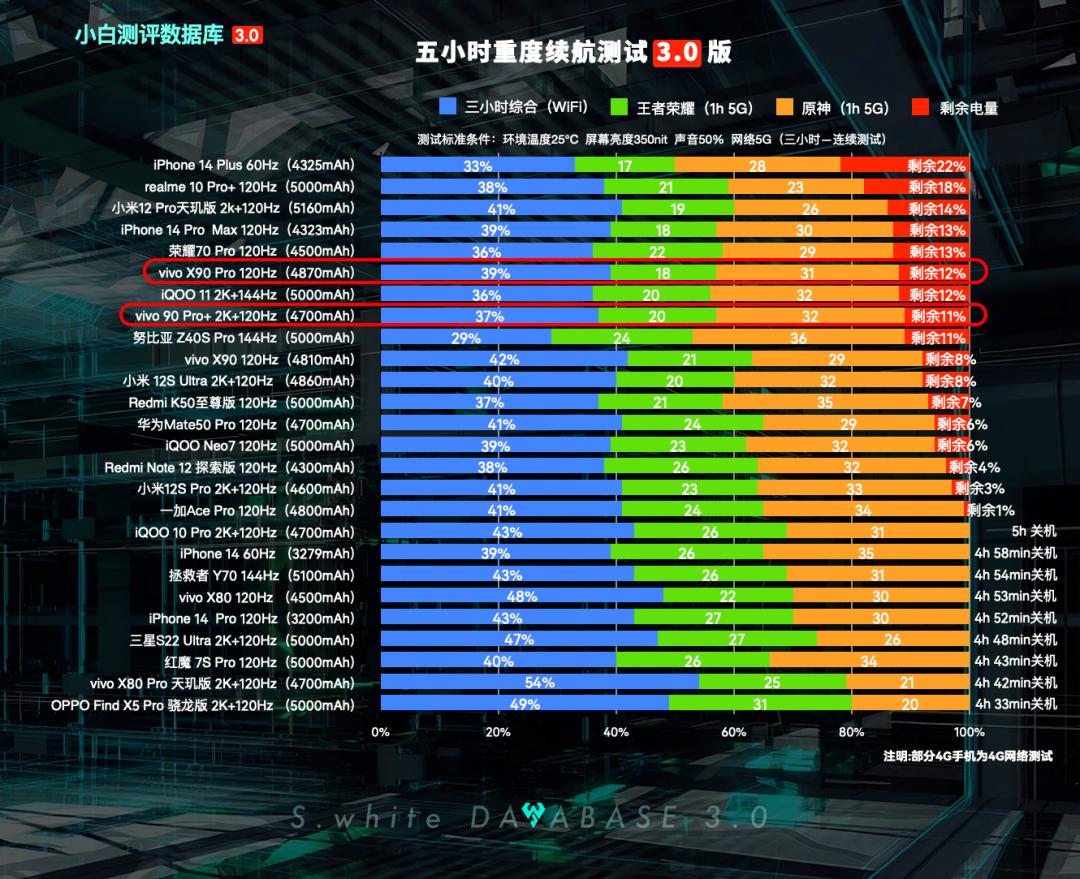 vivox90pro跟iqoo11pro测试,vivox90pro和iqoo11pro评测