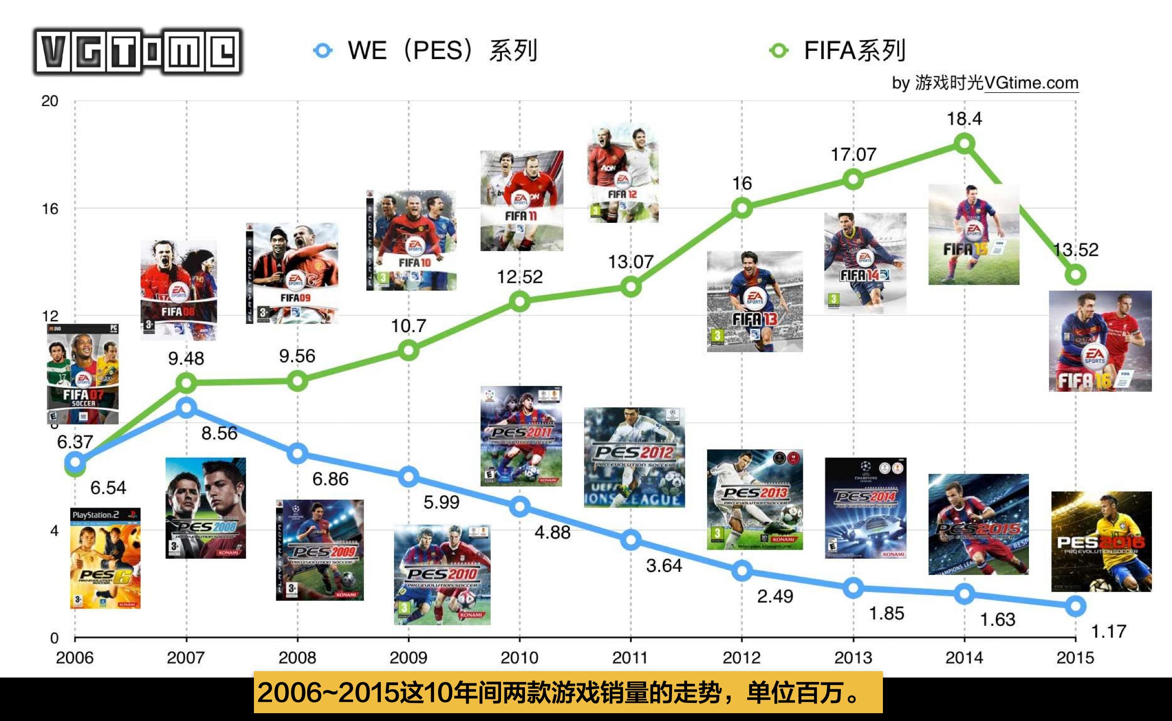 最后的FIFA评测