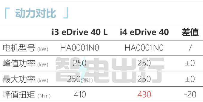 宝马全新i3售价被曝,宝马i3最低价4s店
