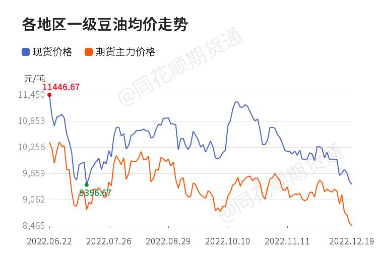 豆油延续弱势阴跌空头思路操作,预计豆油将维持宽幅震荡格局