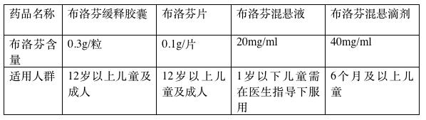 防疫科普冷知识,当前防疫10大热点问答