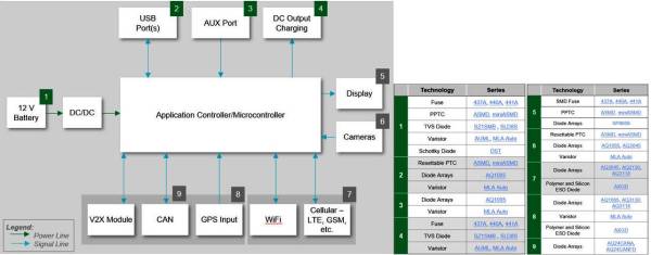力特电子保险丝型号,力特公司
