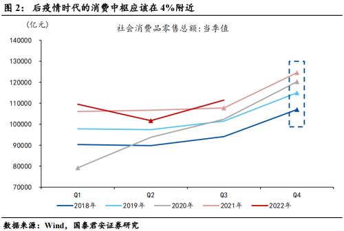 压制消费的三座冰山正在消融