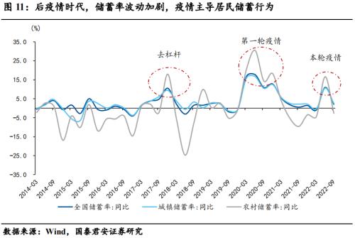 压制消费的三座冰山正在消融