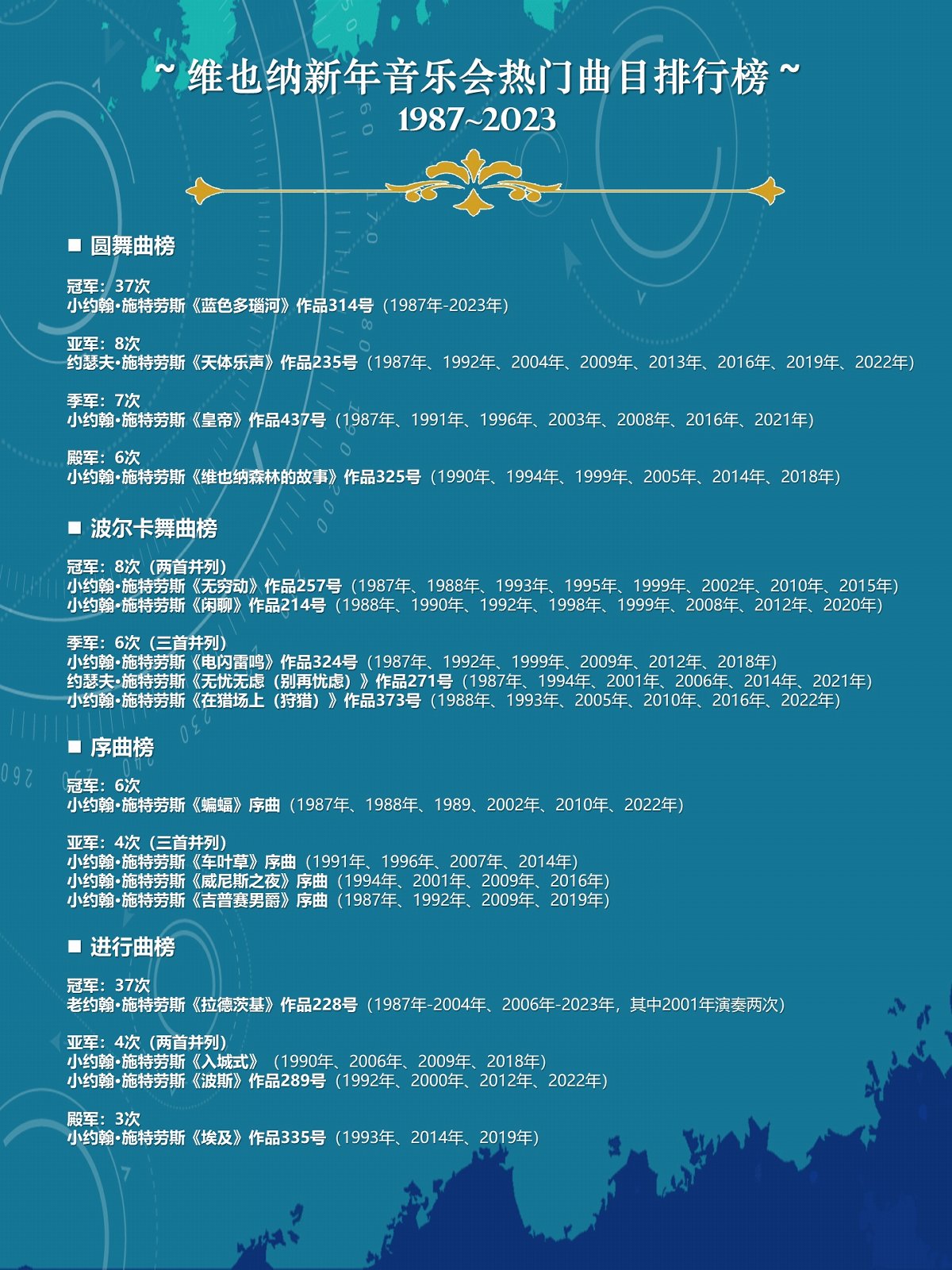 2022年维也纳新年音乐会所有曲目,2022维也纳新年音乐会演奏曲目