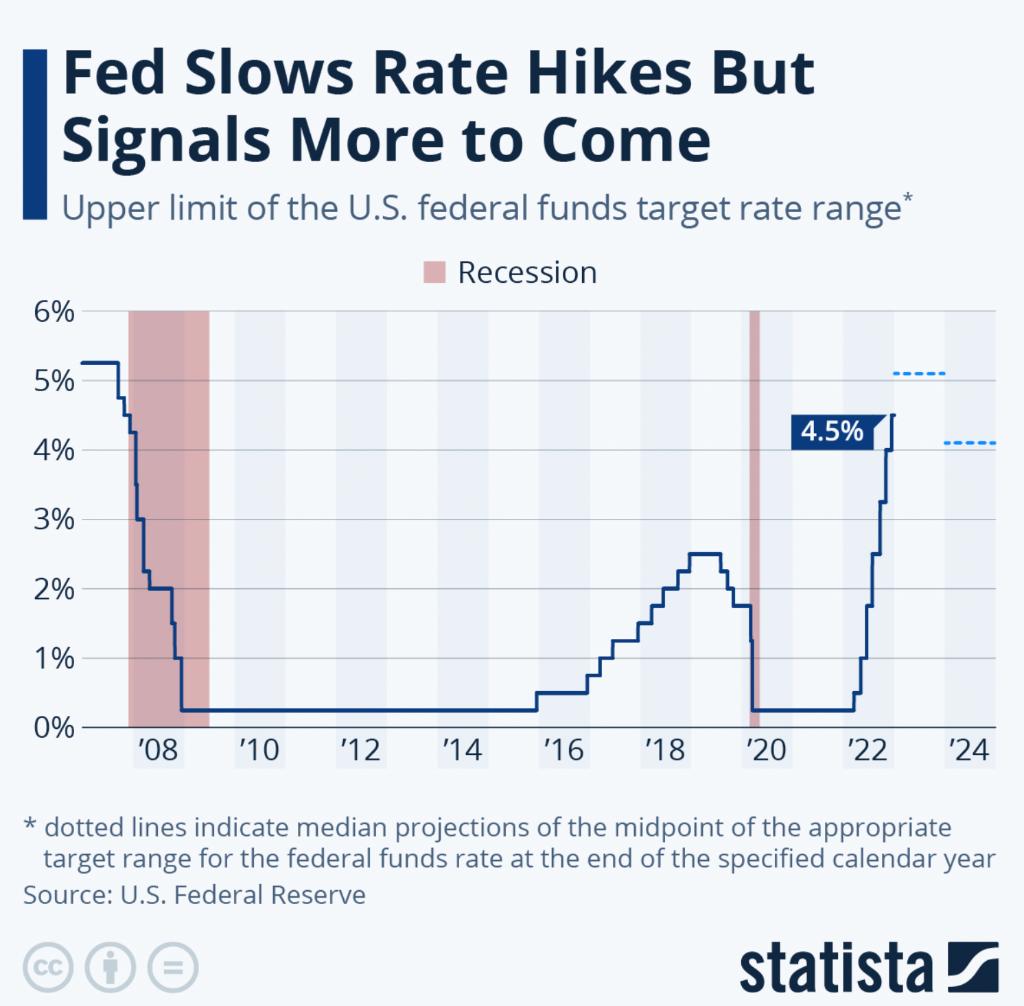 2022年度全球七大黑天鹅事件,2022a股黑天鹅事件