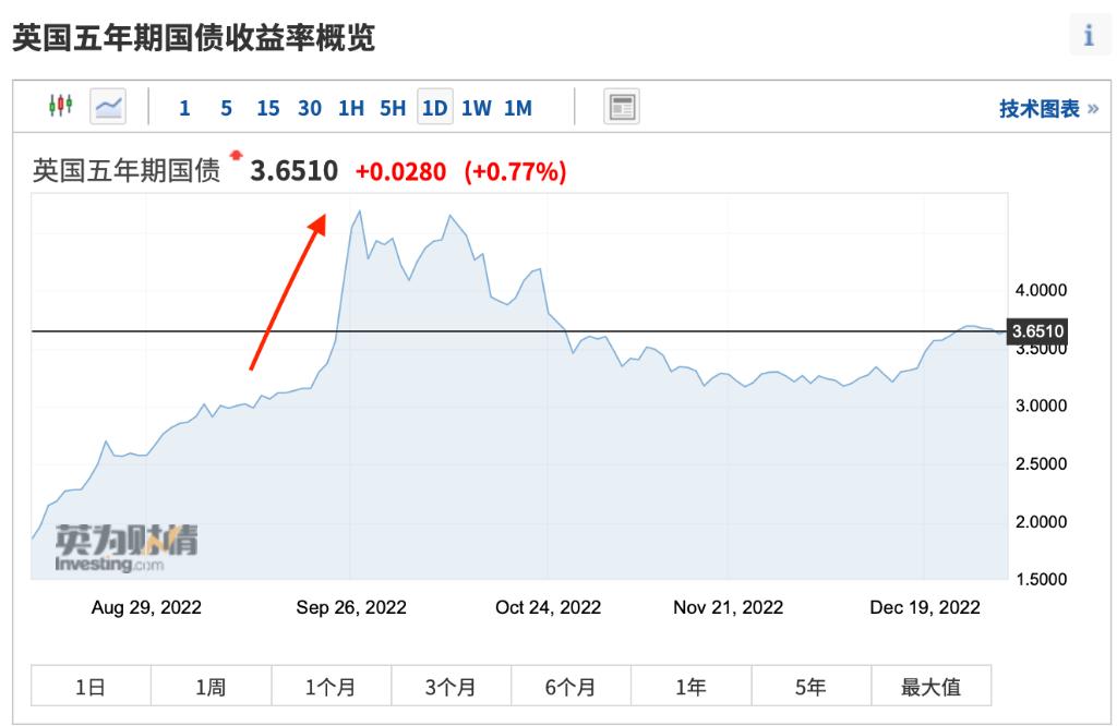2022年度全球七大黑天鹅事件,2022a股黑天鹅事件