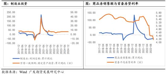 2022年期货行情回顾与展望,2023股市复苏承压